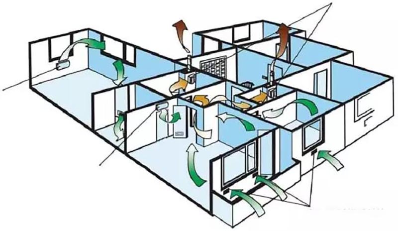 长沙新风系统图