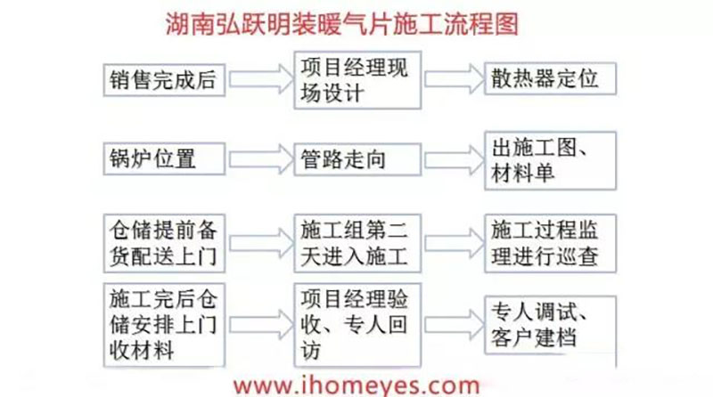 舒适家居先锋论坛会图